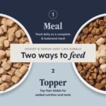 Chicken Raw Meals 7