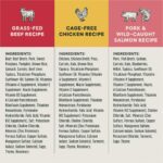 Freshly Crafted Meals Variety Pack Ingredients